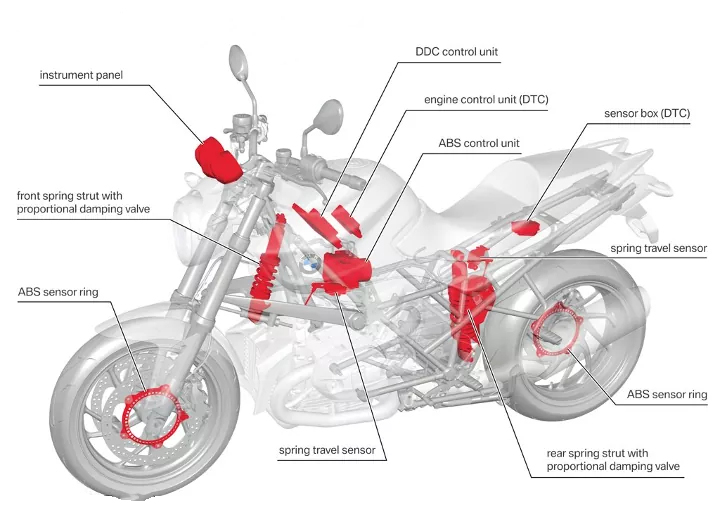 Quali problemi possiamo incontrare quando si utilizza il sensore moto?